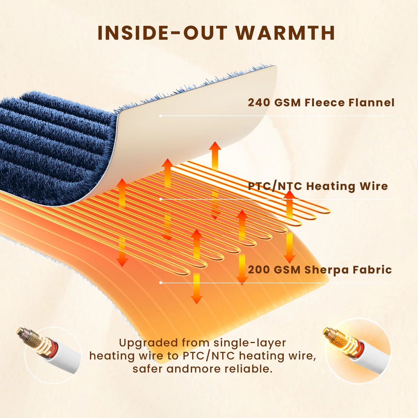 Electric Heated Blanket Full Size Throw with 5 Heat Levels & Auto Shut-Off Flannel & Sherpa for Home Couch, Bed, Office Use, 72"X84", Navy